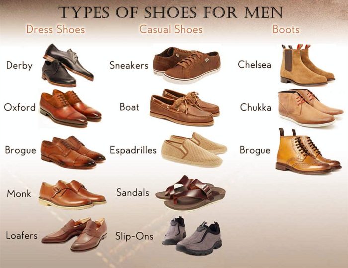 Types of dress shoes for men